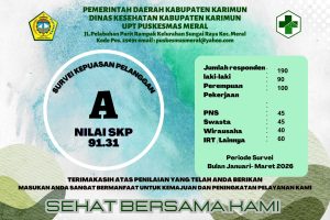 survey kepuasan masyarakat 2025